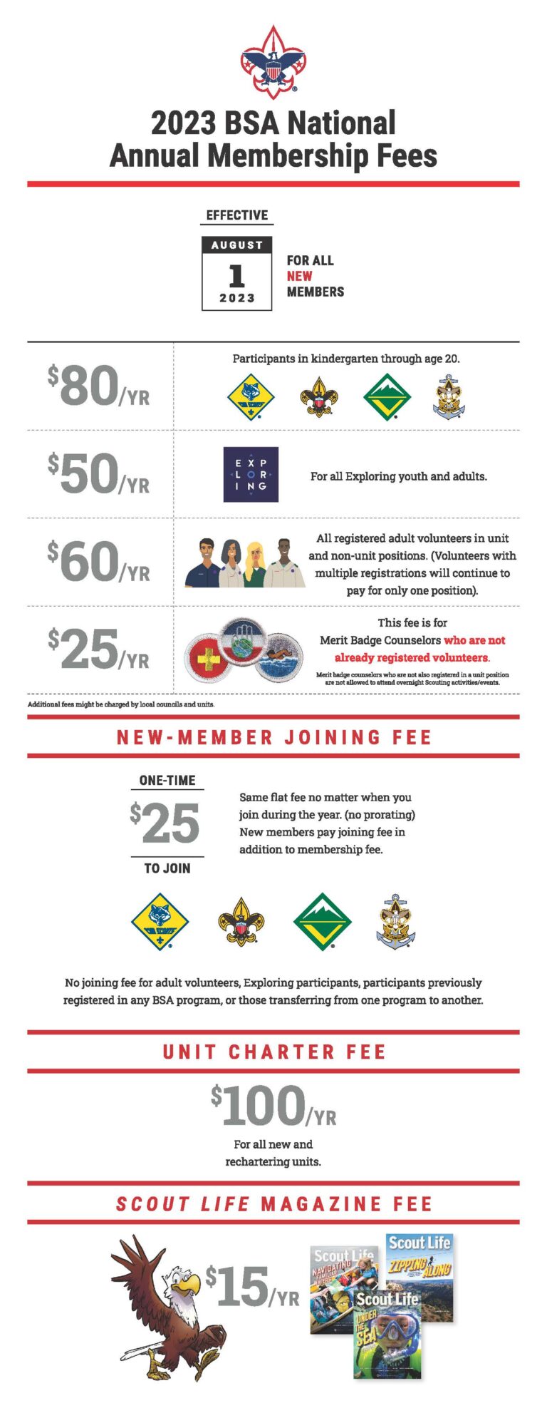 Membership fees infographic 2023