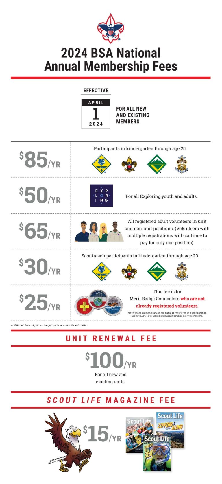 Infographic of 2024 BSA National Annual Membership Fees effective April 1, 2024