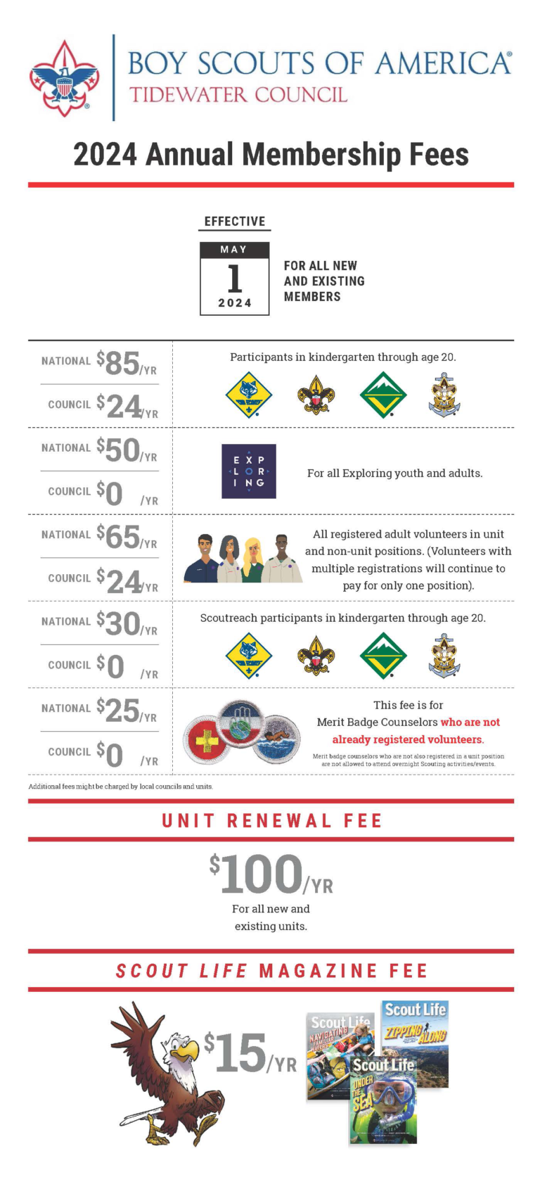 2024 Annual Membership Fees Infographic