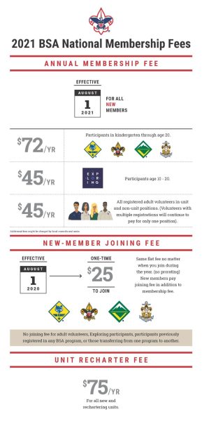 NewFeesInfographic.2021